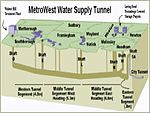 MetroWest Water Supply Tunnel