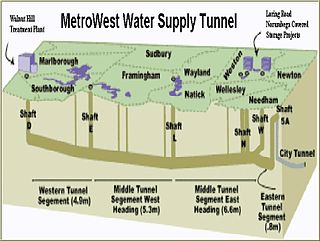 MetroWest Water Supply Tunnel Underground aqueduct in Greater Boston