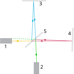 Thí Nghiệm Michelson-Morley