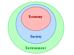 discuss the relationship between consumption and production