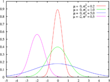 Normal distribution pdf.png