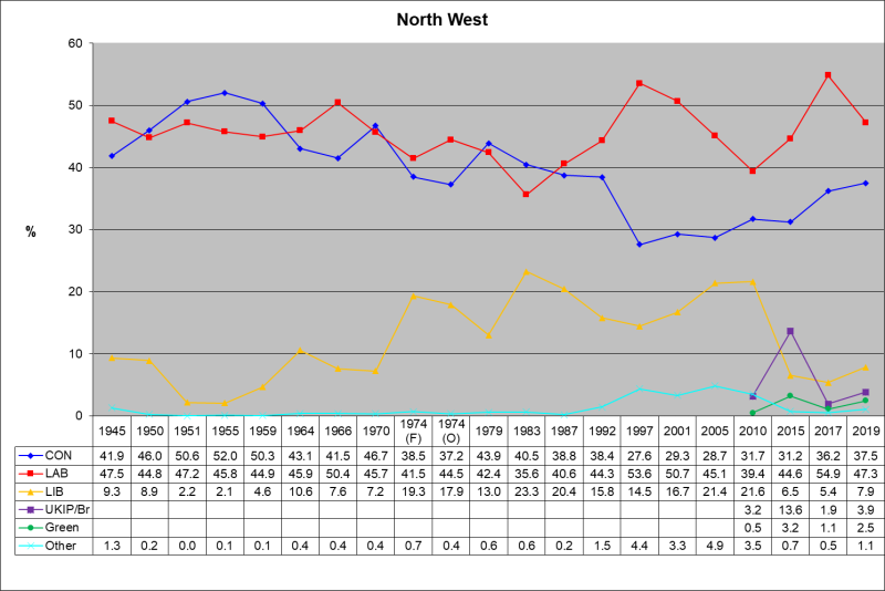 North West votes percentage North West votes %25.svg