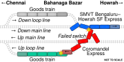 Vorschaubild für Eisenbahnunfall von Bahanaga