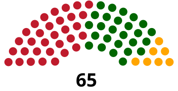 Parlament Guyany, 2011.svg