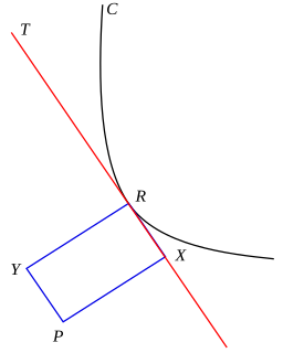 Pedal curve Curve generated by the projections of a fixed point on the tangents of another curve