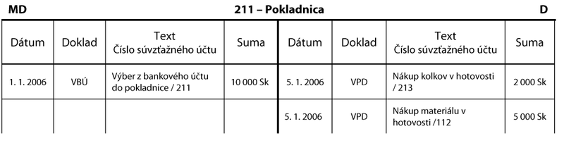 File:Pokladnica.png