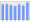 Evolucion de la populacion 1962-2008