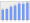 Evolucion de la populacion 1962-2008