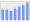 Evolucion de la populacion 1962-2008