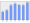 Evolucion de la populacion 1962-2008