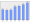 Evolucion de la populacion 1962-2008