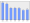 Evolucion de la populacion 1962-2008