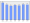 Evolucion de la populacion 1962-2008