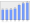 Evolucion de la populacion 1962-2008