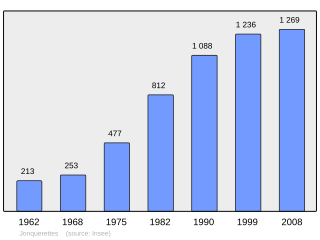 Evolucion de la populacion