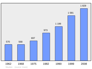 Evolucion de la populacion