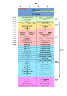 Structure of a Portable Executable 32 bit Portable Executable 32 bit Structure in SVG fixed.svg