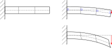 Poutre hypotheses deformation.svg