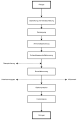 Deutsch: Verfahrensbild einer Kohlenwertstoffanlage für Rohgas English: process diagramm of a coal by-products plant for crude gas