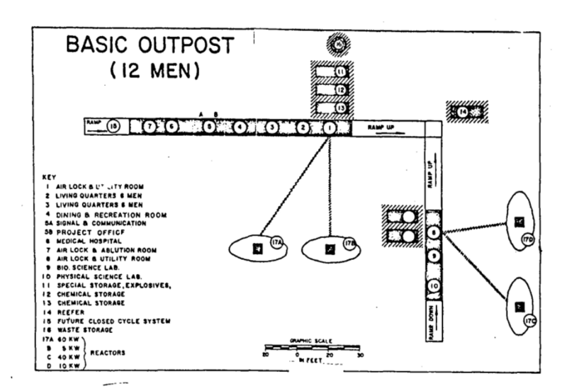 File:Project Horizon - Layout Basic 12-Man Outpost.png