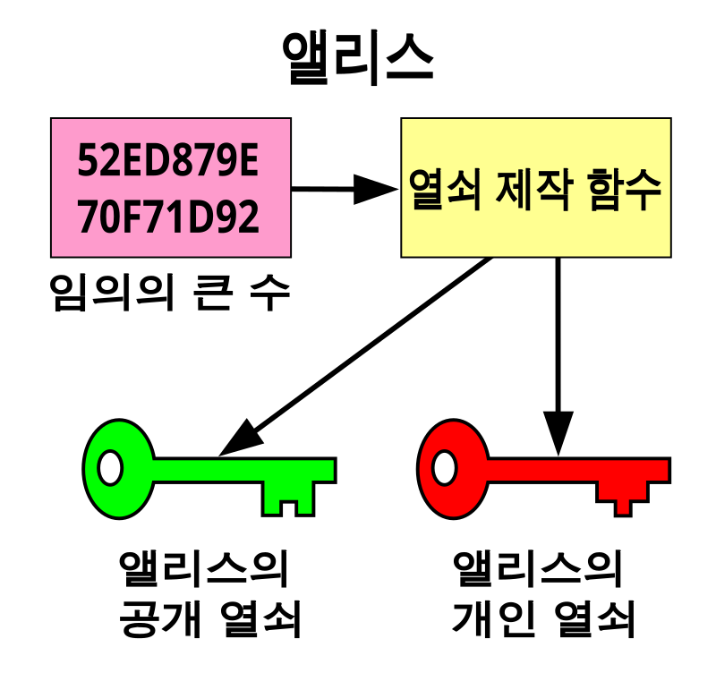 52 ед. Key making.