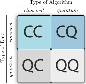 Fitxer:Qml approaches.tif