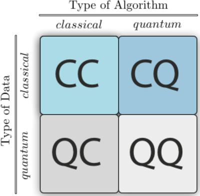 Quantum machine learning