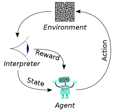 375px-Reinforcement_learning_diagram.svg.png