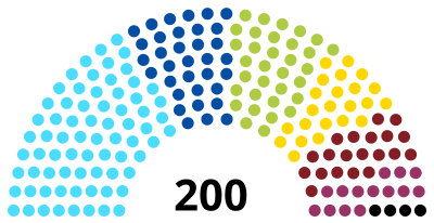 Mandáty ve sněmovně s rozloženými koalicemi