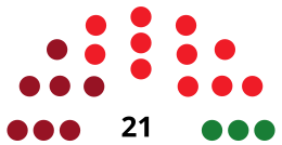 SanMartinReyAurelioCounselDiagram1979.svg