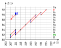 Series_Actinium.svg