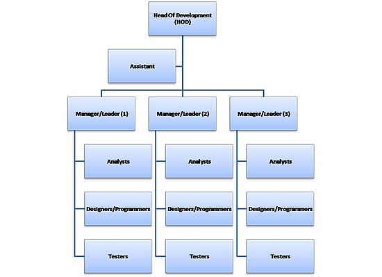 Extreme programming - Wikipedia