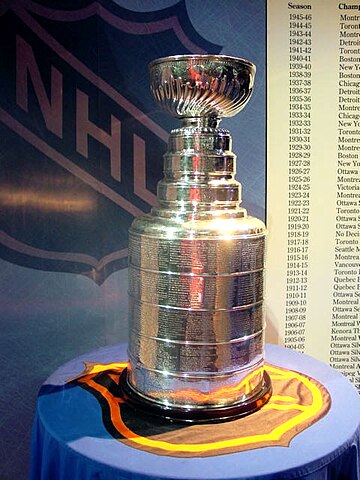 List of Stanley Cup champions