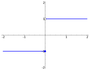 Illustration of a jump discontinuity