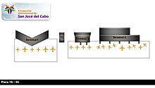 Distribución del Aeropuerto de Los Cabos (Después de que la T4 sea terminada).