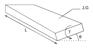 <span class="mw-page-title-main">Torsion constant</span> Geometrical property of a bars cross-section