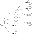 Vorschaubild der Version vom 14:54, 10. Aug. 2014