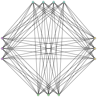 <span class="mw-page-title-main">Cograph</span> Graph formed by complementation and disjoint union
