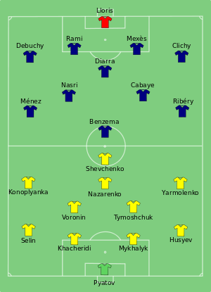 Composición de Ucrania y Francia durante el partido del 15 de junio de 2012.