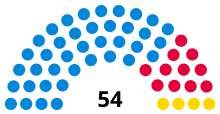 Composition of the Borough Council after the 1983 election UK South Ribble Borough Council 1983.svg