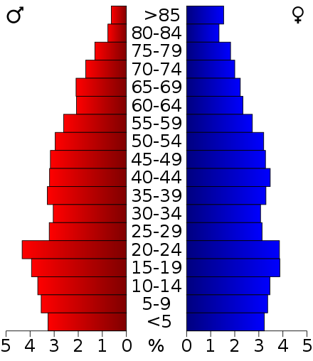 Age pyramid for Bryan County, Oklahoma, based on census 2000 data.