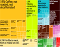 Image 9Graphical depiction of Uganda's product exports in 28 color-coded categories. (from Uganda)