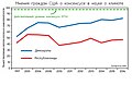 Миниатюра для версии от 19:28, 17 декабря 2016