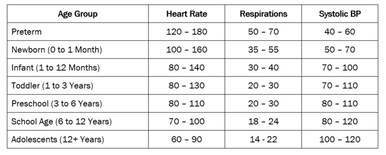 Vital Signs Normal Values Chart