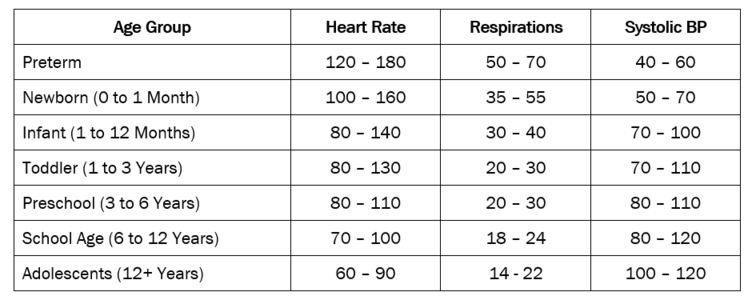 Pediatric Respiratory Rate Chart