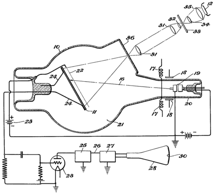 Vladimir Zworykin's patent diagram of an iconoscope, 1931,[22] with an apparatus similar to the camera part.[6][7]