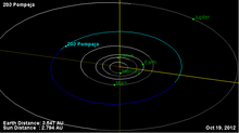 Orbita asteroida 203.png