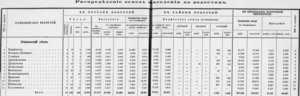 Розподіл земель Ніжинського повіту 1885.png