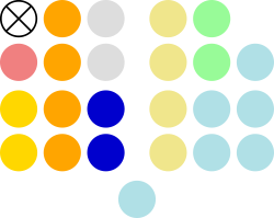 Final Senate composition. 13th Congress of the Philippines-Senate composition.svg