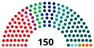 1971 elezioni generali olandesi.svg